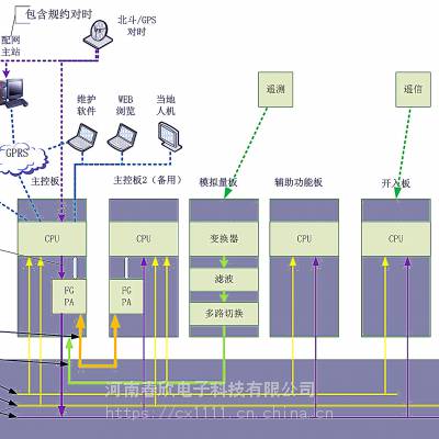 DTU站所终端 FTU馈线终端 TTU台区融合终端 网络视频字符叠加器HS-6116图3