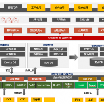 云呐IT智能运维管理系统-一体化网络安全监控运维管理图3