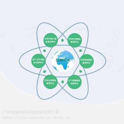 智慧环保系统整体解决方案-智能监测系统-迈峰网络图3