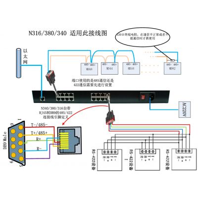 串口设备数据转网络服务器图2