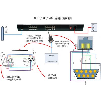 串口设备数据转网络服务器图3