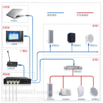 智能景区数字IP网络广播系统解决方案图3