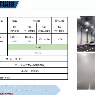 智能交通智慧道路模拟雨雾系统图3