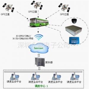 供应供应智能交通监控调度系统|城市公交一卡通图1