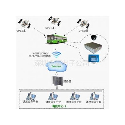 供应供应智能交通监控调度系统|城市公交一卡通