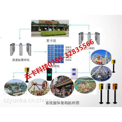 云卡智慧旅游城市交通一卡通系统图1