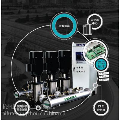 基于物联网的智慧城市安全供水系统图1