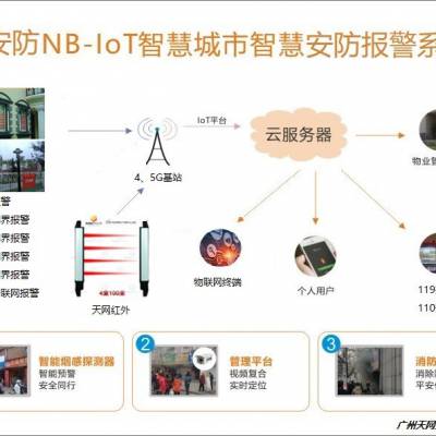NB-IoT智慧城市智慧物联网安防报警系统图1