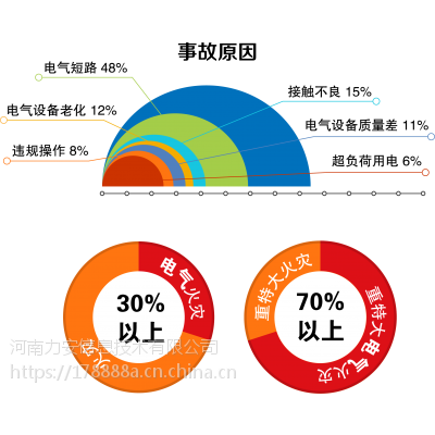 智慧消防物联网解决方案为人们安全保驾护航