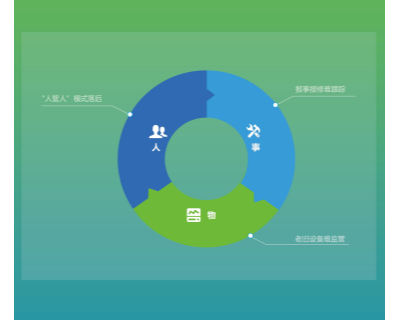 江苏智慧城市园区消防系统 服务至上 苏州国网电子科技供应图1