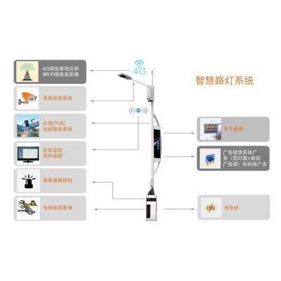 智慧城市路灯方案开发APP 小程序定制 智能灯杆控制器系统开发图3