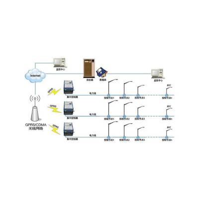 智慧城市路灯方案开发APP 小程序定制 智能灯杆控制器系统开发图1