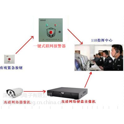 智慧城市联网报警 平安城市解决方案