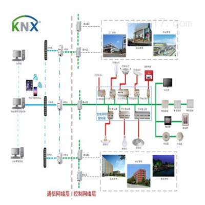 工厂智能照明系统生产厂家物联网照明系统图1