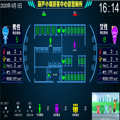 途炜科技智慧公厕引导系统厕所蹲位有无人感应指示可定制智慧城市管理系统图3