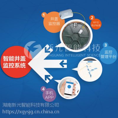 新光城市nb智慧井盖|电力双层防盗井盖|电子井盖多少钱一个图1