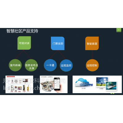 盛景“联姻”华为,智慧社区将成为智慧城市建设中的重要一环图1