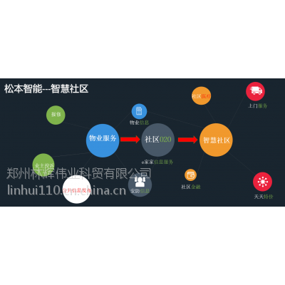 盛景“联姻”华为,智慧社区将成为智慧城市建设中的重要一环图2