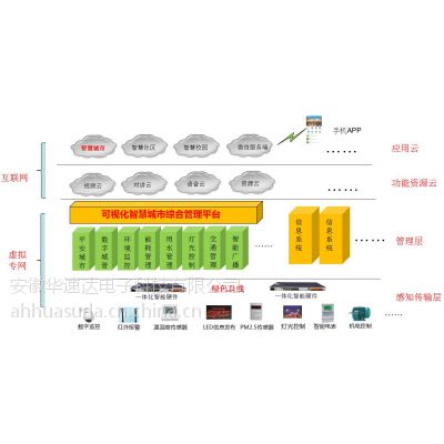 华速达智慧城市解决方案