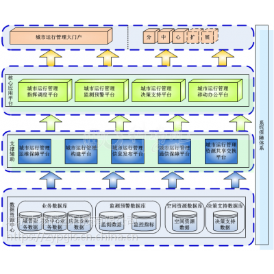 城市应急综合指挥平台图1