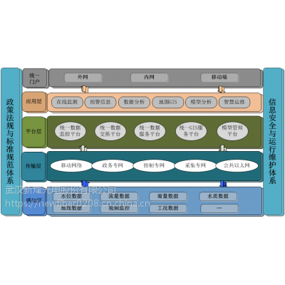 智慧排水新烽光电图1