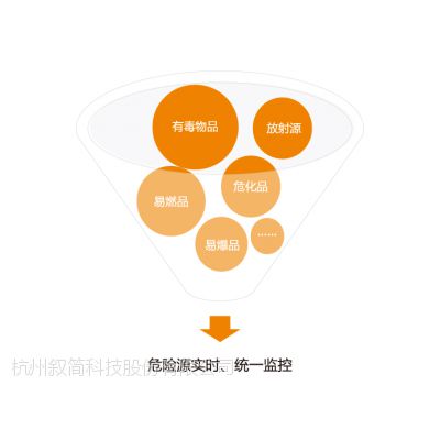 叙简科技智慧安监协作平台解决方案图2