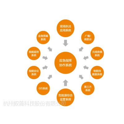 叙简科技智慧安监协作平台解决方案图3