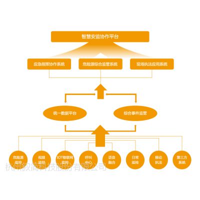 叙简科技智慧安监协作平台解决方案