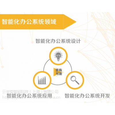 北京智慧城市软件开发公司图1