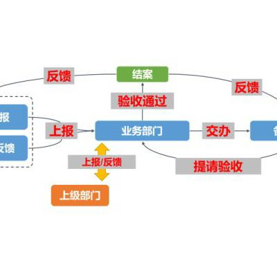 网格化平台-农村网格化平台-飞云科技(推荐商家)