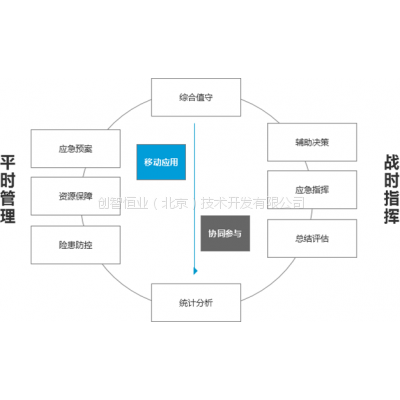 应急软件外包开发