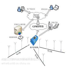 供应城市路灯远程控制系统 适用温度 -10~60℃ 吉林 白山市图1