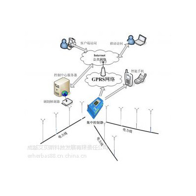 供应城市路灯远程控制系统 适用温度 -10~60℃ 吉林 白山市