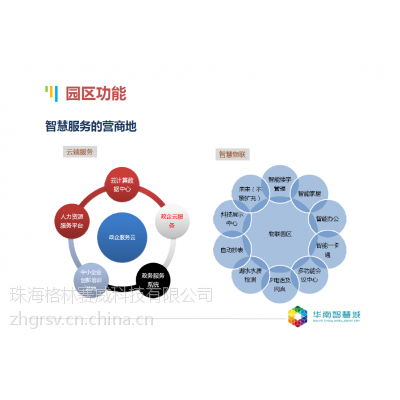 格林赛威提供智慧产业解决方案图1