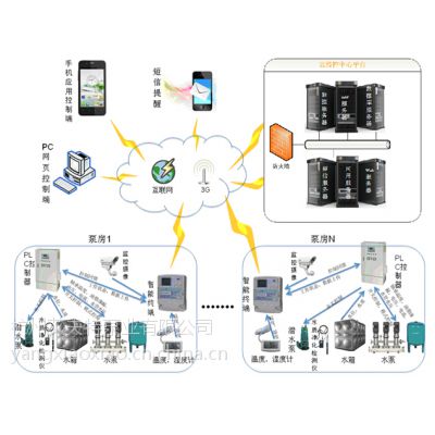 智慧城市安全供水系统