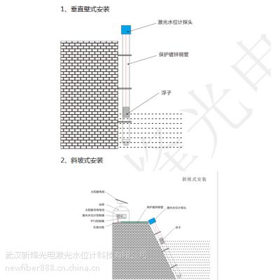供应激光式水位计智慧城市水文监测仪器图2