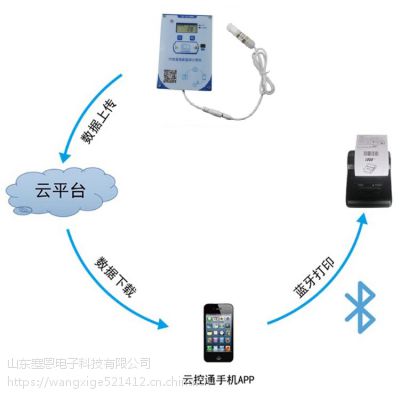 山东 BS架构网络版平台