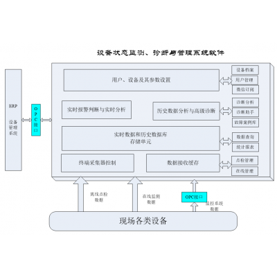 可实现网络化管理的电气点检管理系统。上海士翌测试技术有限公司欢迎咨询