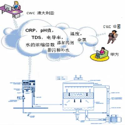 网络化智能全自动在线水处理系统图2