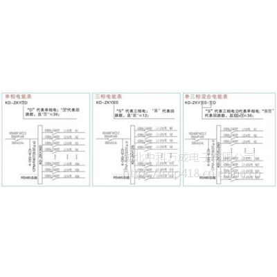 中科万成(在线咨询)_天门电表_网络智能电表图1