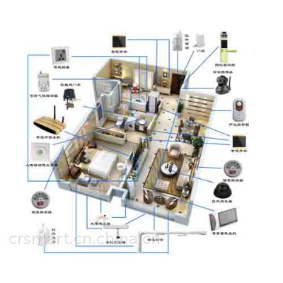 超然智能提供***家庭智能化解决方案,灯光、家电、安防、影音均可实现一键操控图1