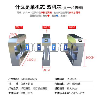 索力信诺 安防门禁系统 摆闸刷卡门禁机 智能摆闸机图1