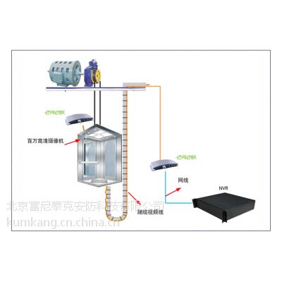 保定网络传输器信誉保证 ,家用安防监控智能家居图2