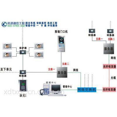 ***智能建筑综合集成系统选择讯道通信,14年行业经验1500家客户验证图1
