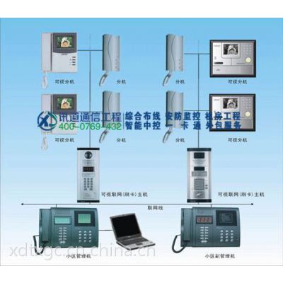 ***智能建筑综合集成系统选择讯道通信,14年行业经验1500家客户验证图2