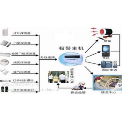 智能安防系统有哪些子系统？功能设计有哪些？