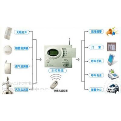 智能安防系统有哪些子系统?功能设计有哪些?图2