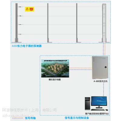 阿渣雅管理软件 电子围栏系统（PC3200）周界安防报警图2