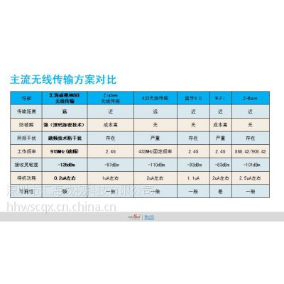安防行业如何走出新的道路，赢得利润?图3