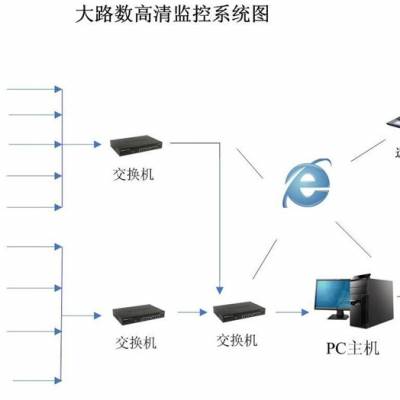 湖北监控系统-视频监控系统-诚乐科技(诚信商家)